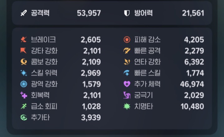 스탯창 스크린샷 예시 — 공격력·방어력 줄과 그 아래 스탯 목록이 모두 보이는 범위